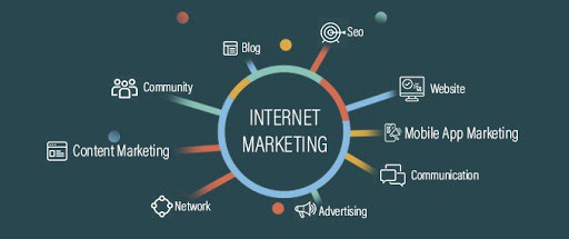 A Few Ideas On Internet Marketing