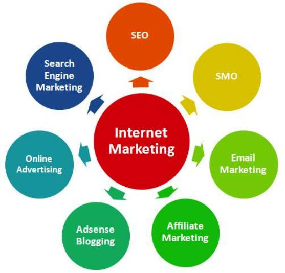 Advanced Internet Marketing Techniques