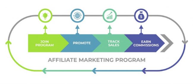 Affiliate Marketing Commissions Affiliate Marketing Commissions