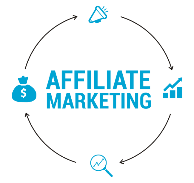 Affiliate Marketing Corporation Frees Company For Service Affiliate Marketing