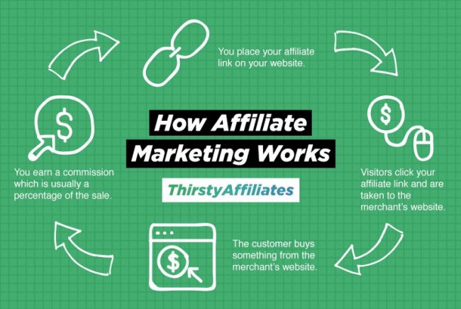 Affiliate Marketing How To Smash The Glass Ceiling