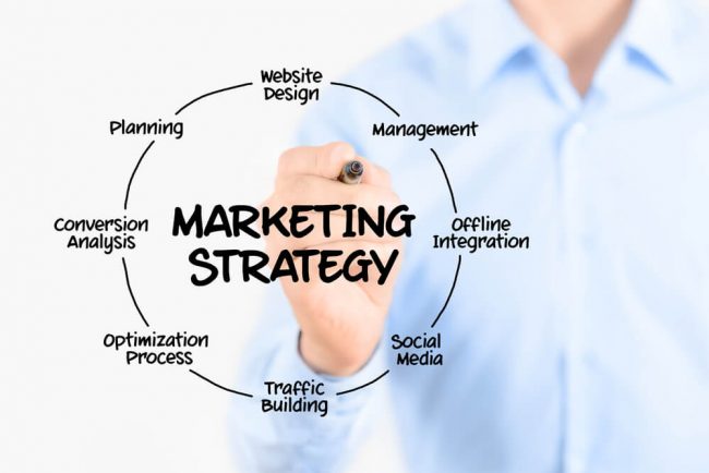 types-of-internet-marketing-strategies