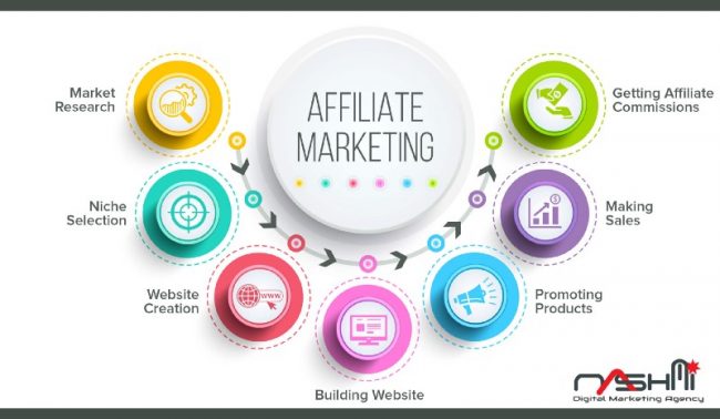 Affiliate-Marketing-And-The-Learning-Curve