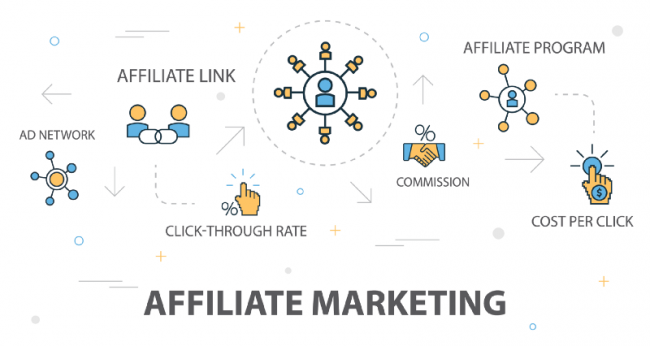 Affiliate-Marketing-Businesses-VS-Sole-Ownership