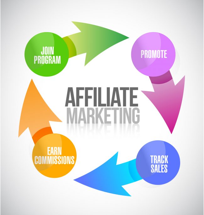 affiliate marketing cycle illustration design