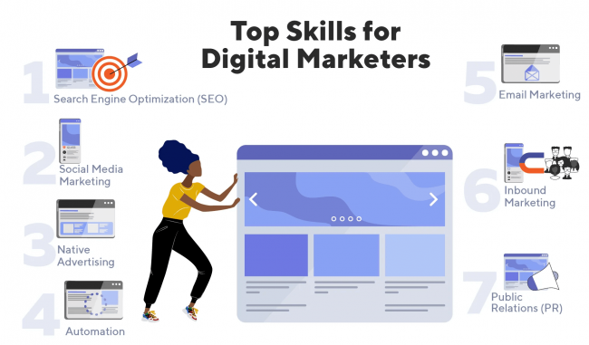 digital-marketer-skills-infographic