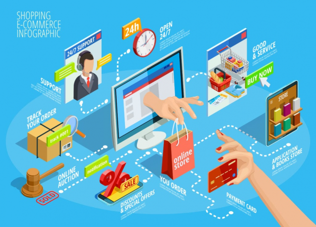 ecommerce-is-important-with-business Ecommerce