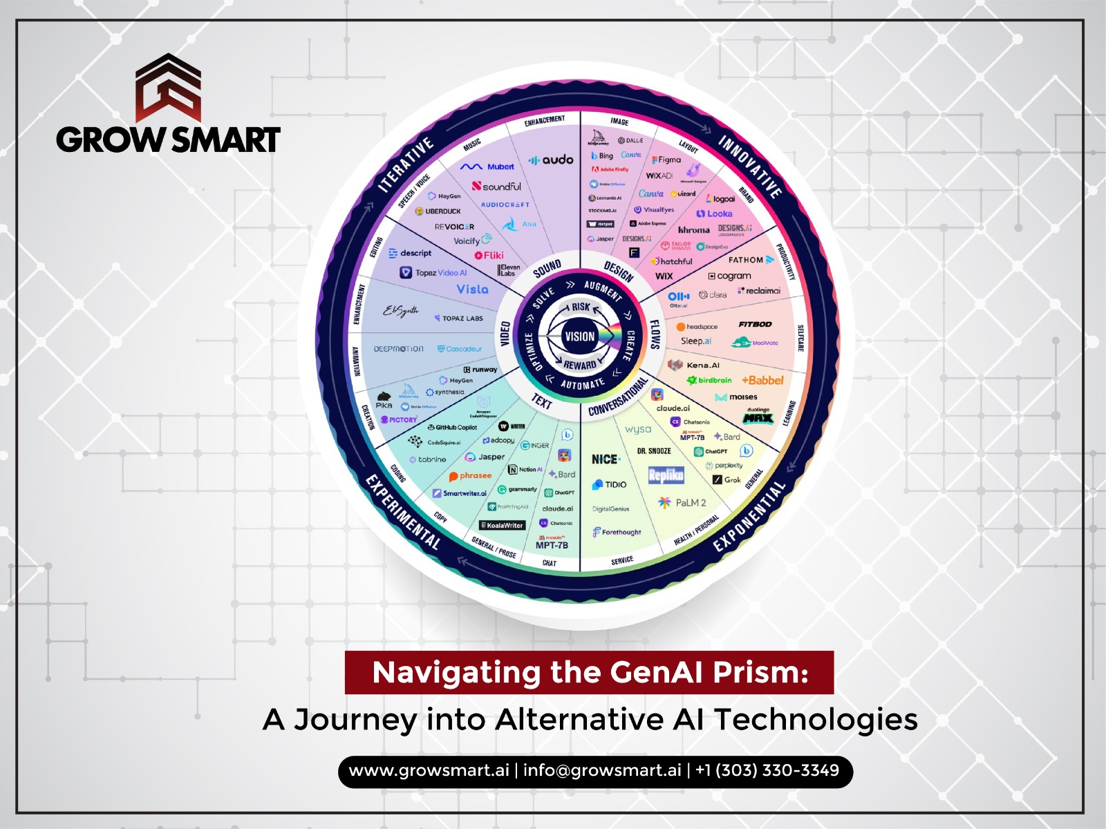 Navigating the GenAI Prism: A Journey into AI Technologies